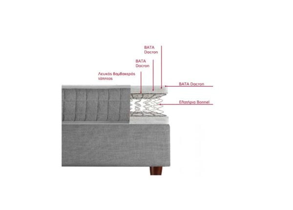 ΣΤΡΩΜΑ ΔΙΠΛΟ 140 Χ 190 HOTEL ORTHOPEDIC - Image 3